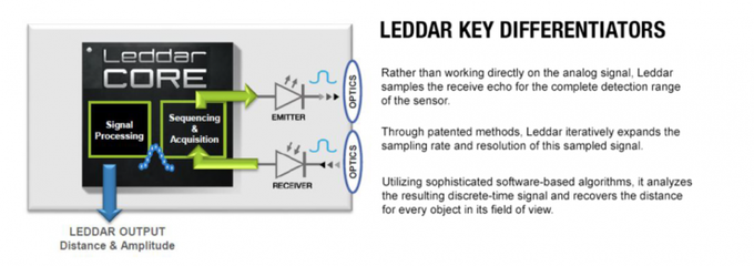 專欄 | 我們拆解了一臺固態激光雷達,有了這些新發現